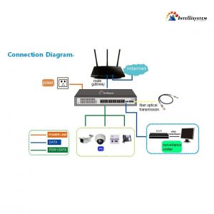 Connection Diagram IT-ES500-PU-4-POE - Intellisystem